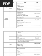 Curso formção do católico Dil (1).docx