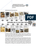 Historia, Importancia y Caracteristica de La Educacion Fisica