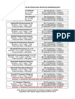 Tabela Controlados Gotas v2 PDF