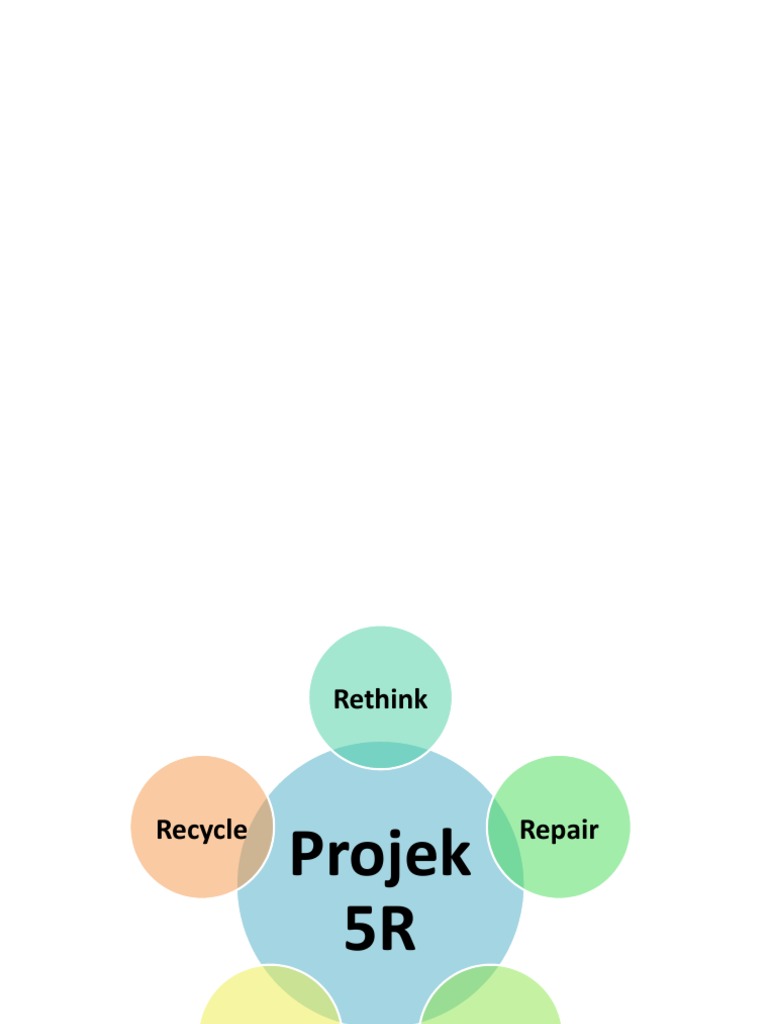 Amalan 5R dan 7R dalam Pengelolaan Sampah | PDF | Seni | Teknologi ...