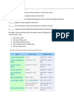 Active Voice - Passive Voice