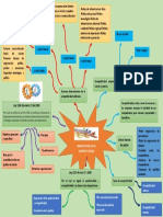 Mapa Mental - Docx Legislacion