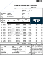 Rincian Saldo Jaminan Hari Tua & Informasi Jaminan Pensiun Tahun 2015