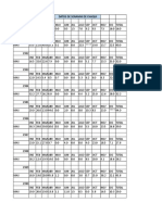 Datos Senamhi Corregido