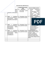 Kisi-Kisi Soal SBDP Kelas 4