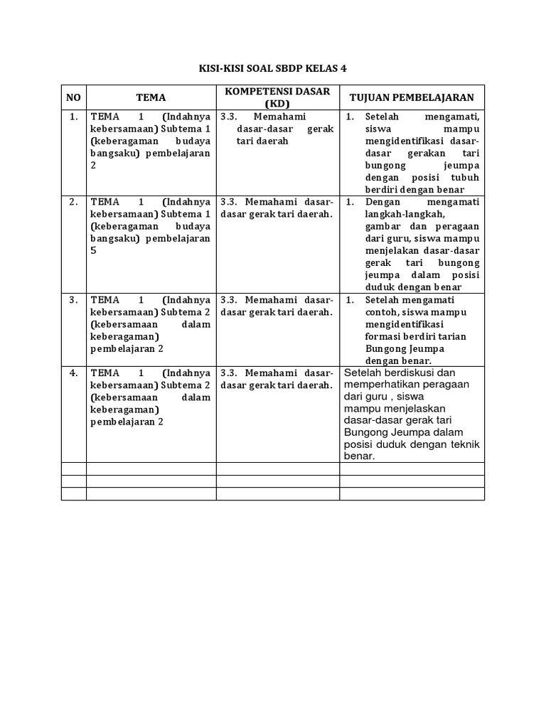 Kisi Kisi Soal Sbdp Kelas 4 Docx