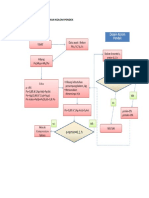 Diagram Alir Perencanaan Kolom Pendek