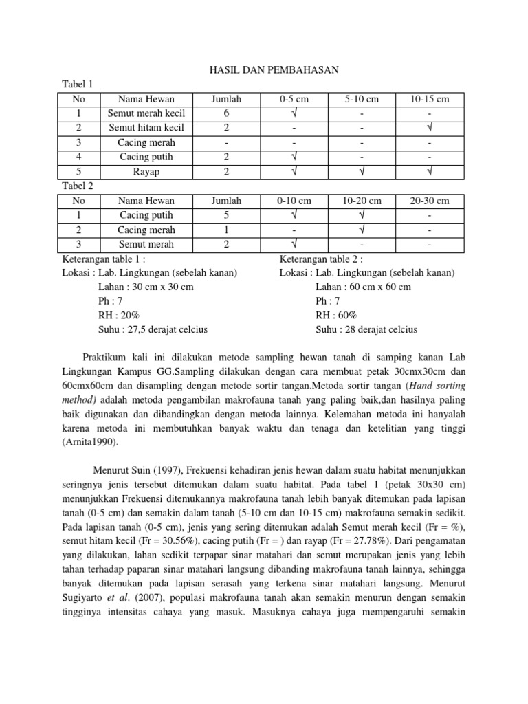 Metode Sampling Hewan Tanah | PDF