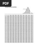 Standard Normal Probabilities