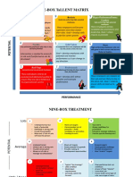 Nine-Box Tallent Matrix: Fish Out of Water
