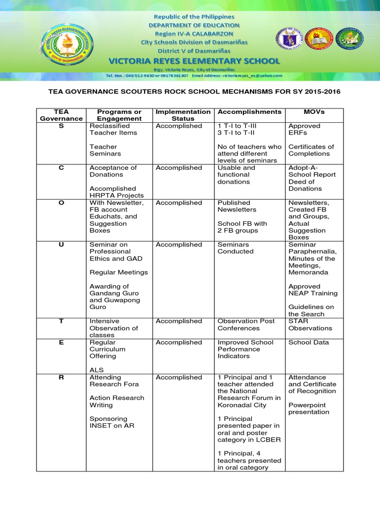 TEA Governance Report SY 2015-2016 | PDF | Business
