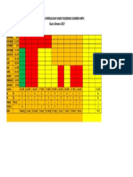 Puskesmas Sumber Harta Achievement Graph of Midwife Delivery in October 2017