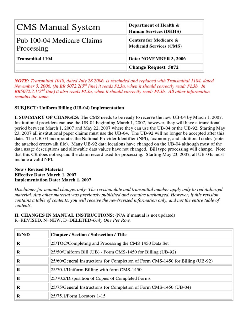 Cms Manual System 2024