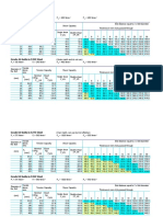 Grade 4-8 bolts bearing capacity chart