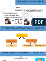 Financiamiento Directo