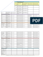 Filipino Curriculum Map: Student Learning Outcomes