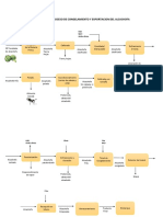 Diagrama de Proceso