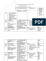 Rancangan Pengajaran Semester Pendidikan Jasmani Tahun 3