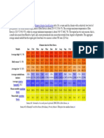 Climate : Hot Semi-Arid Climate Köppen Climate Classification