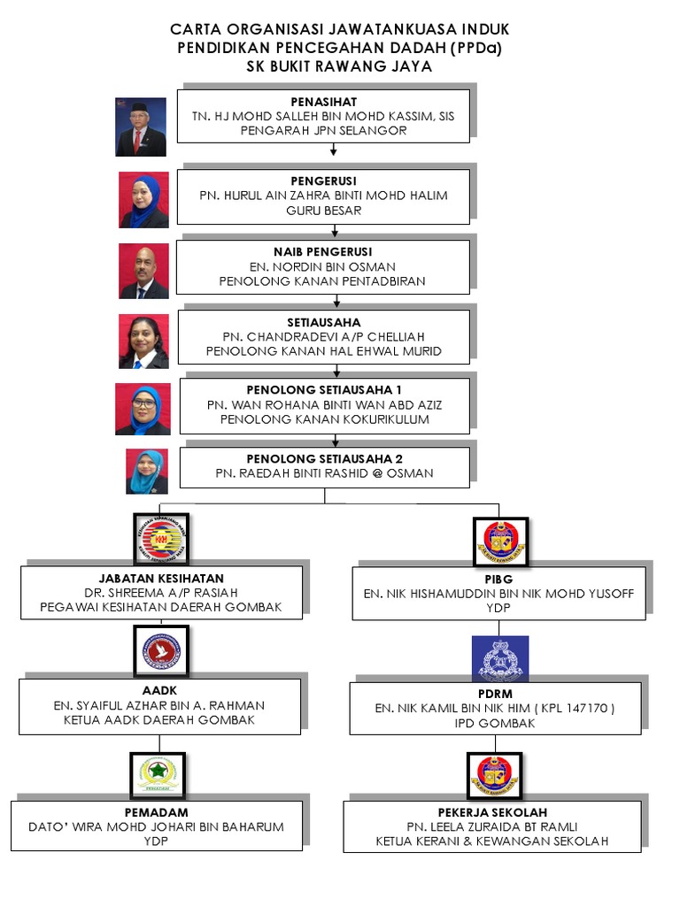 Carta Organisasi Ppda Pdf