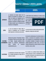 Cuadro Comparativo Demanda y Oferta Laboral