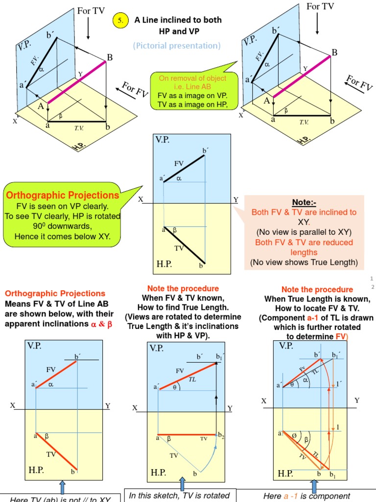 Projections and Inclinations of Lines | PDF | Angle | Line (Geometry)