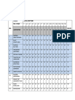 Analisis Item Jadual Abcd