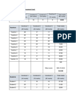 Analyzing The Self-Assessment Tool:: School Head