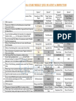 Answers of Baroda Gyani Weekly Quiz On Audit & Inspection