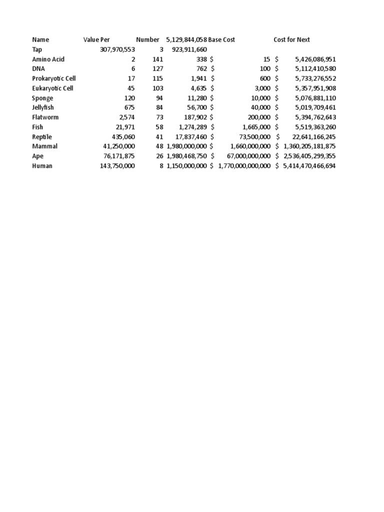 Cell To Singularity Calculator PDF Cell (Biology) Life Sciences