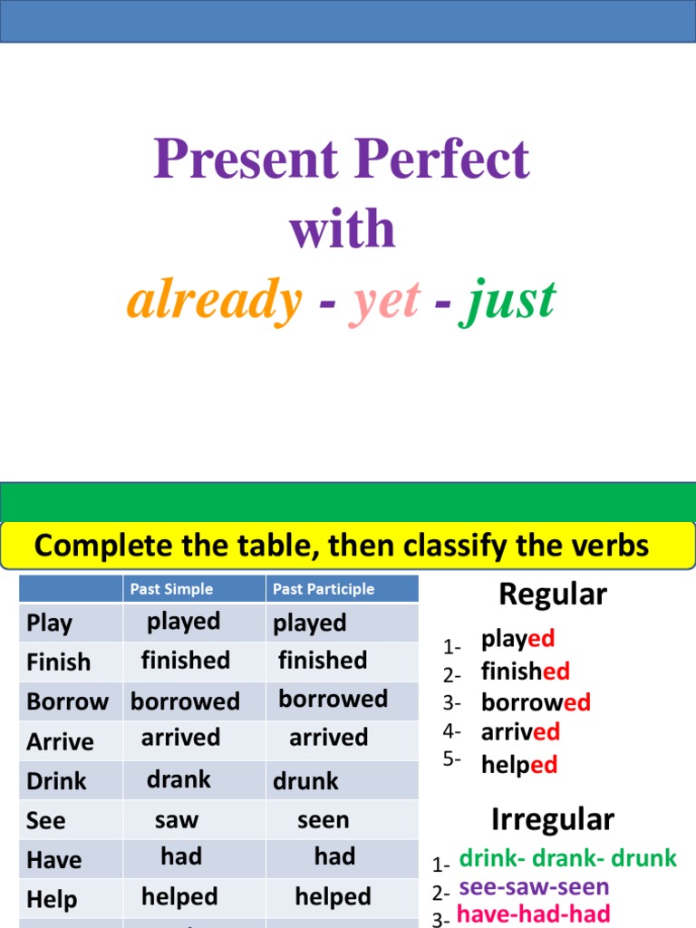 Present Perfect Tense | PDF