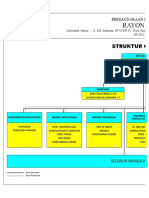 STRUKTUR ORGANISASI PSHT Rayon