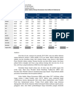 analisis laporan inflasi kombis.docx