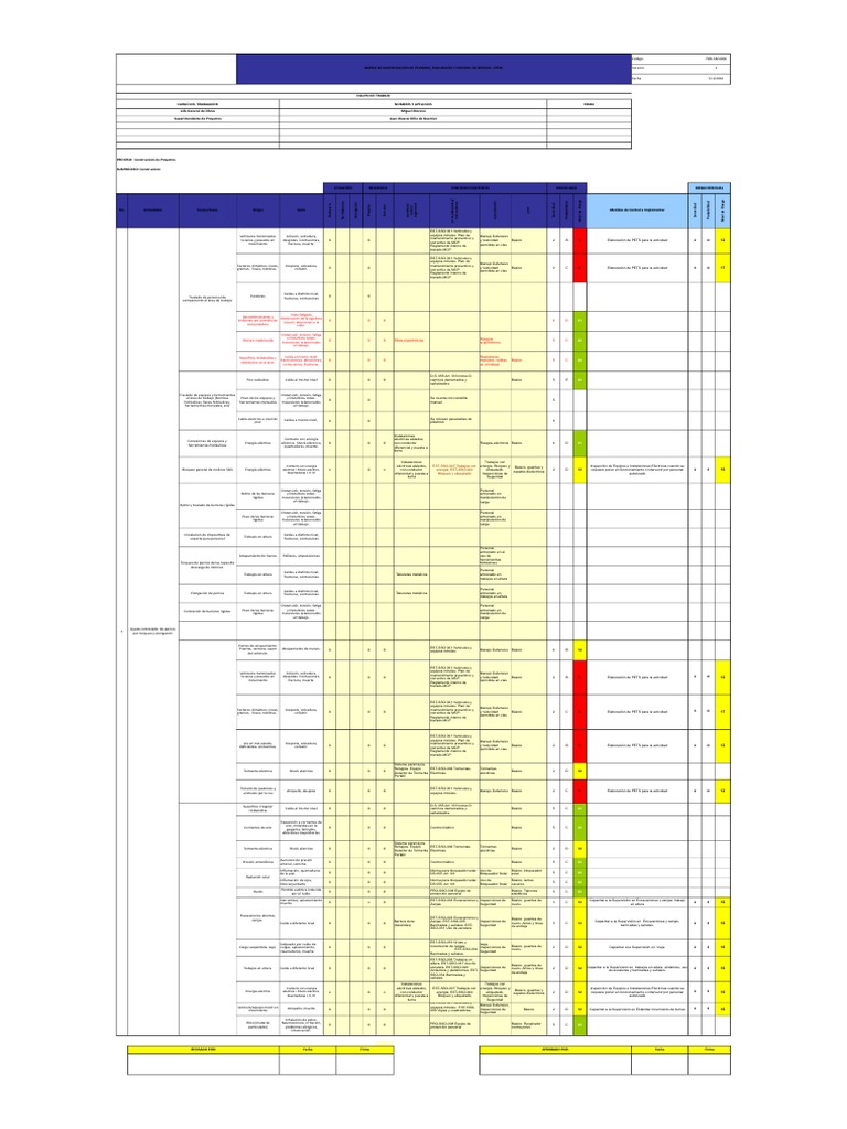 Modelo de IPERC Continuo en Excel | PDF | Clima | Naturaleza