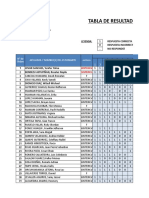 ANEXO 04 TABLA DE RESULTADOS DEL SIMULACRO Matematica - 2 B CORREGIDO