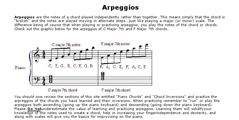 Learn Arpeggios For Piano Chords | PDF
