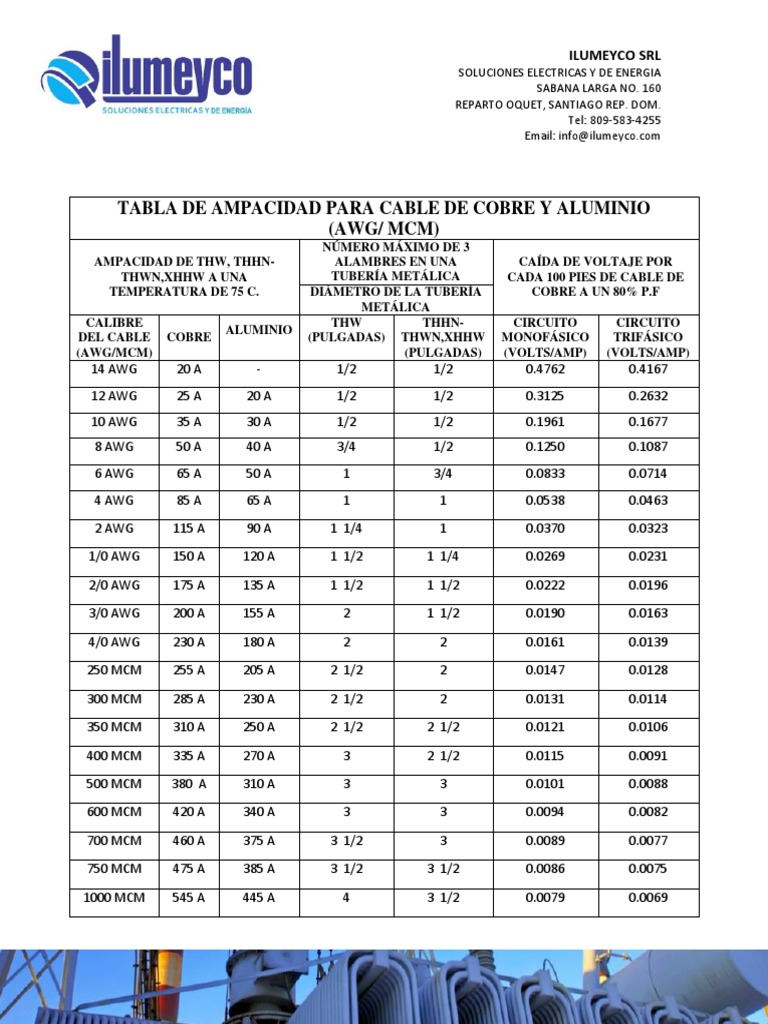 Tabla De Ampacidad Para Cable De Cobre Y Aluminio (Awg/ Mcm)