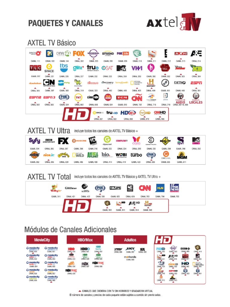 Guia de Canales Axtel