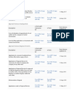 Approval Services (Headquarters) : Description E-Form With Instruction Kit E-Form Form Version Updated On