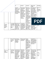 assessment plan table - google docs