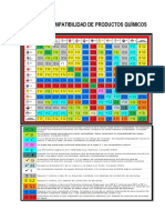 Matriz de Compatibilidad de Productos Químicos PDF
