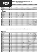 Ipva 2019 Publicação Doe Imesp Anexo 1 Tabela de Valores Venais PDF