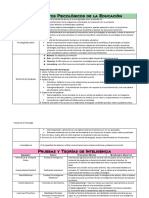 Psicologia de Educacion Tabla PDF