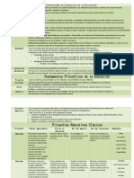Filosofía Educativa Tabla PDF