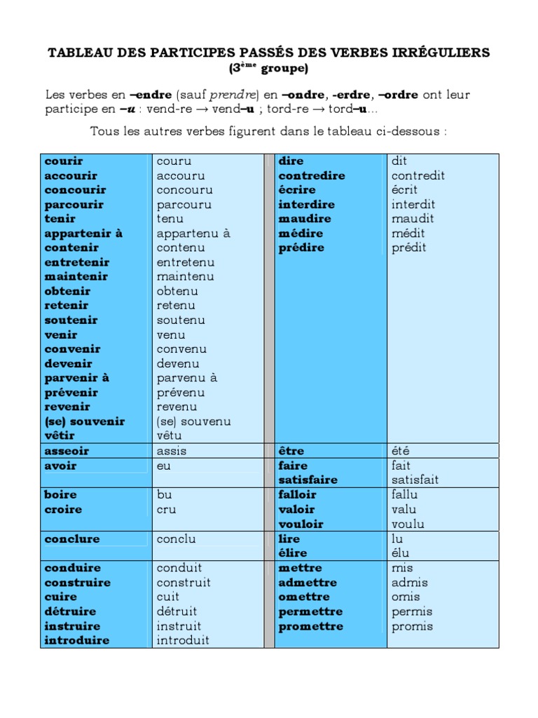 Le Verbe Paraître Au Passé Simple Tableau Des Participes Passs Des Verbes Irrguliers1 | PDF | La violence