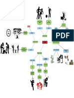 Mapa Mental Básico