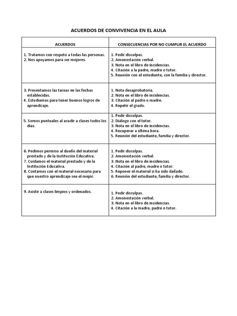 Acuerdos de Convivencia en El Aula | PDF | Salón de clases ...