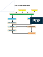 ALUR PELAYANAN LABORATORIUM NEW (1).docx