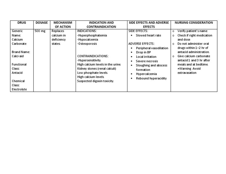 Calcium Carbonate Drug Profile Indications, Mechanism of Action, Dosage, Side Effects and