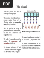 What Is Sound?: Energy Through The Medium